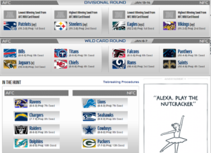 NFL Playoff Picture